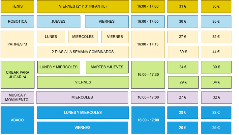 Extraescolares Infantil 26/27